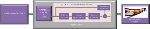 H.264 UHD Hi422 Intra Video Decoder Block Diagram