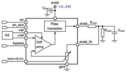 Block Diagram -- 30 mA LDO voltage regulator (output voltage 0.9 to 1.3 V) 