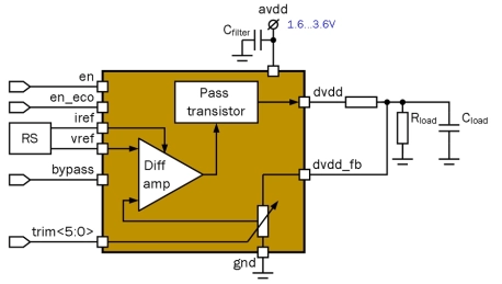 Block Diagram -- 30 mA flash LDO voltage regulator (output voltage 1.8 V) 