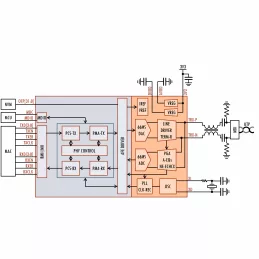 Block Diagram -- IEEE 802.3bw 100BASE-T1 Ethernet PHY  