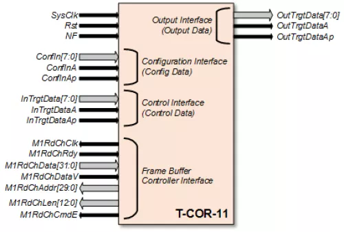 Automatic Video Tracking IP Core Block Diagram