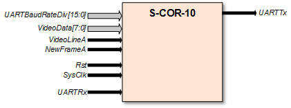 Block Diagram -- Image Stabilization IP Core 