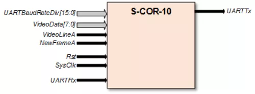 Image Stabilization IP Core Block Diagram