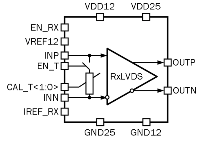 2 Gbps Rail to Rail LVDS receiver Block Diagram