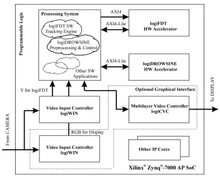 Block Diagram -- Driver Drowsiness Detector 