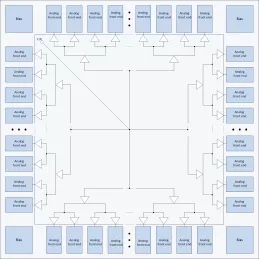 Block Diagram -- 128 Channel Analog Front-End 