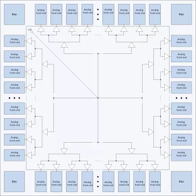 128 Channel Analog Front-End Block Diagram