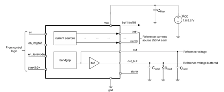 Block Diagram -- Bandgap voltage reference (output voltage 0.4 V) 