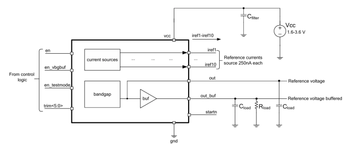 Bandgap voltage reference (output voltage 0.4 V) Block Diagram