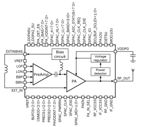 Block Diagram -- 3 to 5 GHz power amplifier 