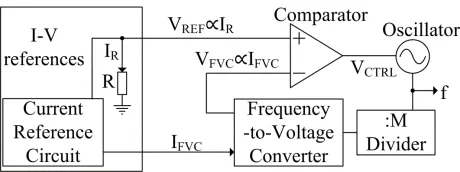 Block Diagram -- Low power oscillator insensitive to variations of power supply voltage and temperature 