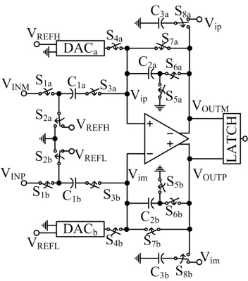 Low power 9 bit cyclic ADC Block Diagram