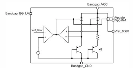 Block Diagram -- 0.6 V Bandgap voltage reference 