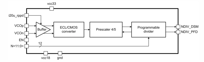 Programmable CMOS PLL high-frequency divider Block Diagram