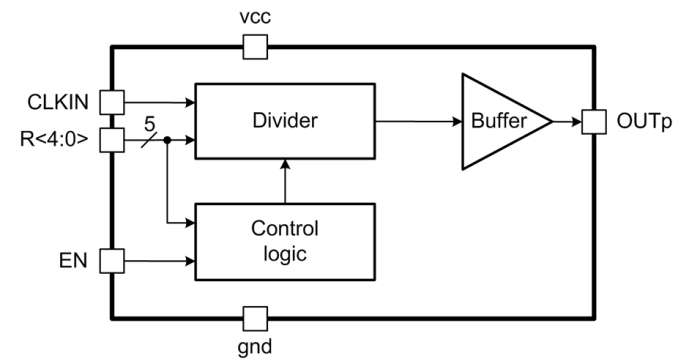 Programmable 5-bit CMOS low-frequency divider Block Diagram