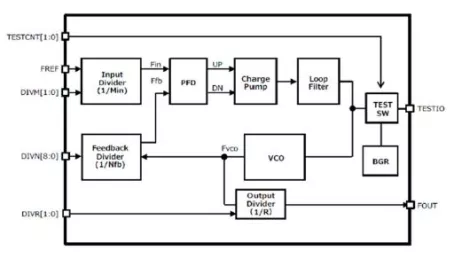 Block Diagram -- High Speed Integer PLL IP 