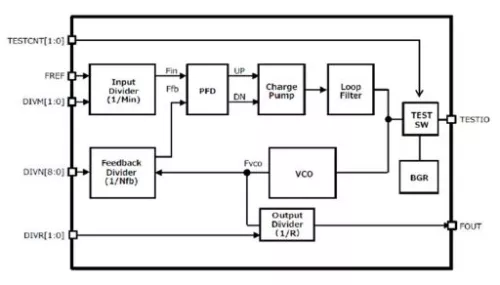 High Speed Integer PLL IP Block Diagram