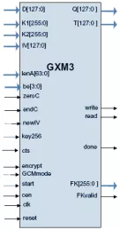 Block Diagram -- P1619/802.1ae (MACSec) GCM/XEX/XTS-AES Core 