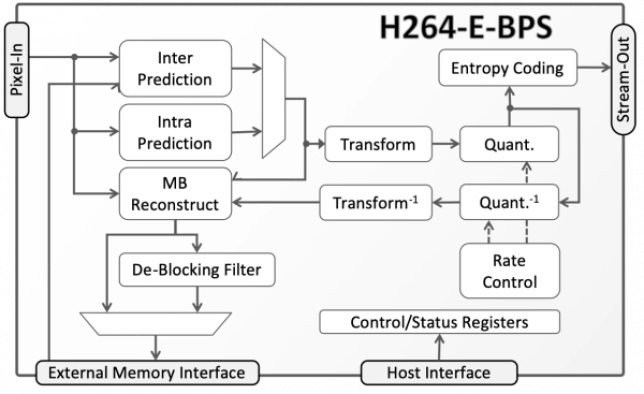 Low-Power AVC/H.264 Baseline Profile Encoder Block Diagram