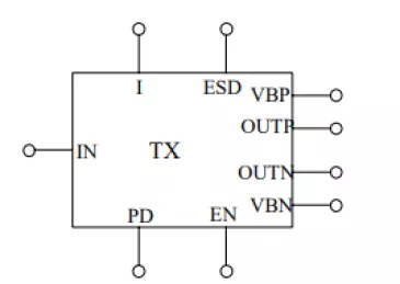 Block Diagram -- 666 Mbps LVDS Transceiver IP 