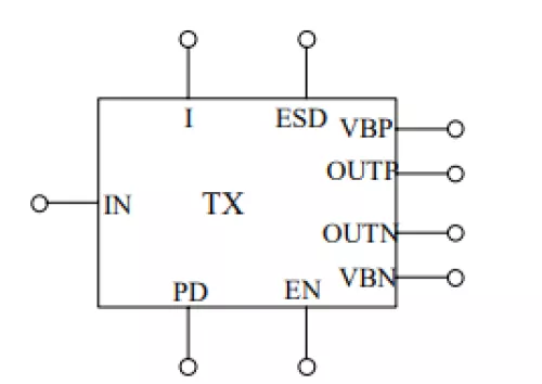 666 Mbps LVDS Transceiver IP Block Diagram