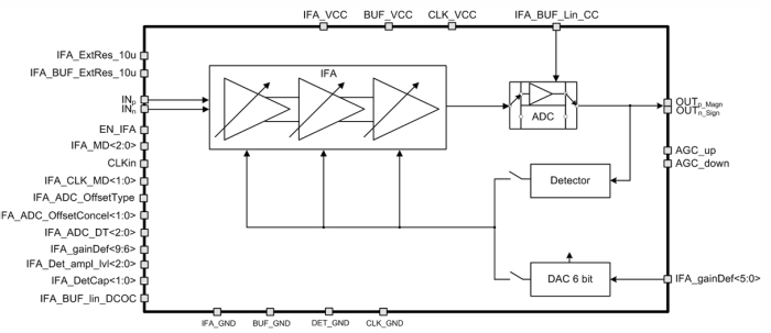 2 to 27 MHz Intermediate frequency amplifier Block Diagram