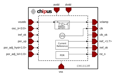 Block Diagram -- Ultra Low Power PMU - (2.18µW) - SilTerra 0.18 um 