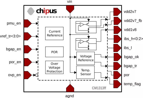 General Purpose PMU - Thermal shutdown and overvoltage protected - SilTerra 0.18 um Block Diagram