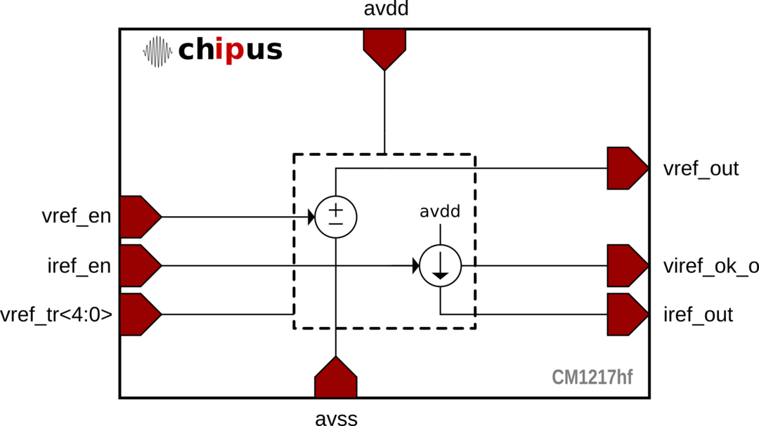 Block Diagram -- Low-Noise Bandgap Reference - Low Noise: 63nV/?Hz, PSRR: -80dB TSMC 0.18um CMOS (CLM18) 