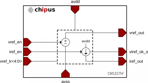 Low-Noise Bandgap Reference - Low Noise: 63nV/?Hz, PSRR: -80dB TSMC 0.18um CMOS (CLM18) Block Diagram