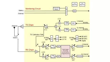 Block Diagram -- HaLow 802.11ah Transceiver for IoT 