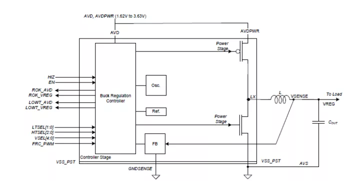 DC/DC Buck Regulator Block Diagram