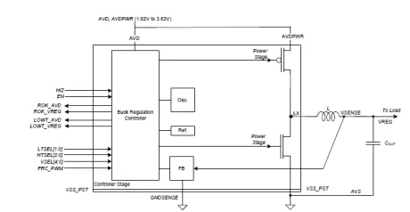 Block Diagram -- Switching regulator, inductor-based, in dual mode (PFM and PWM) & high efficiency 