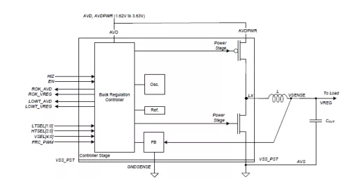 Switching regulator, inductor-based, in dual mode (PFM and PWM) & high efficiency Block Diagram