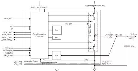 Block Diagram -- Switching regulator, inductor-based, in dual mode (PFM and PWM), high efficiency 