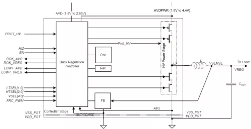 Switching regulator, inductor-based, in dual mode (PFM and PWM), high efficiency Block Diagram