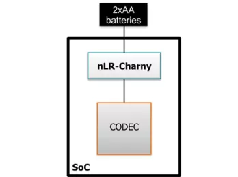 Block Diagram -- Linear Regulator, Low Noise optimized for sensitive application such as RF or PLL blocks 