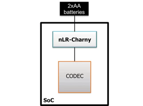 Linear Regulator, Low Noise optimized for sensitive application such as RF or PLL blocks Block Diagram