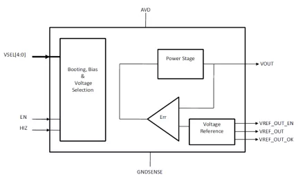 Block Diagram -- Linear regulator with ultra low quiescent current for retention applications 