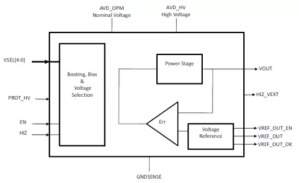 Block Diagram -- Linear regulator with ultra low quiescent current for retention applications 