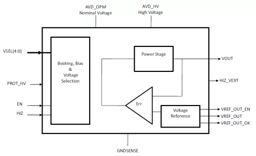 Linear regulator with ultra low quiescent current for retention applications Block Diagram