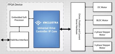 Block Diagram -- Universal Drive Controller 