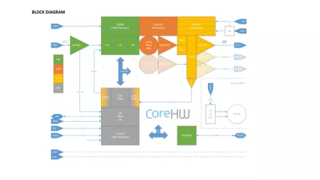 Block Diagram -- Dual WideBand Frequency Synthesizer with Integrated VCO and Loop Filter 