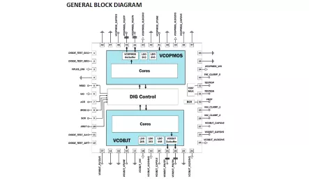 Block Diagram -- RadHard Wideband SiGe VCO  for Low Ultra Low Noise Application 