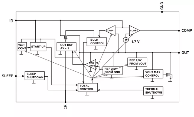 5 V Fixed Micro-power Low Dropout Linear Voltage Regulator Block Diagram