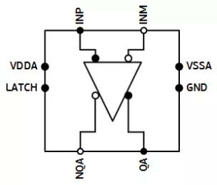 Block Diagram -- RF Comparator 