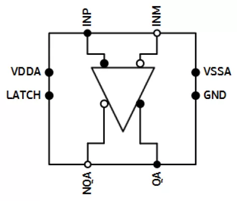 RF Comparator Block Diagram