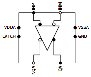 Block Diagram -- RF Comparator 