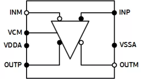 Fully differential RF ADC Driver Block Diagram