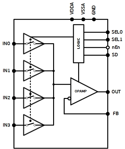 Block Diagram -- 4-to-1 RF Multiplexer 